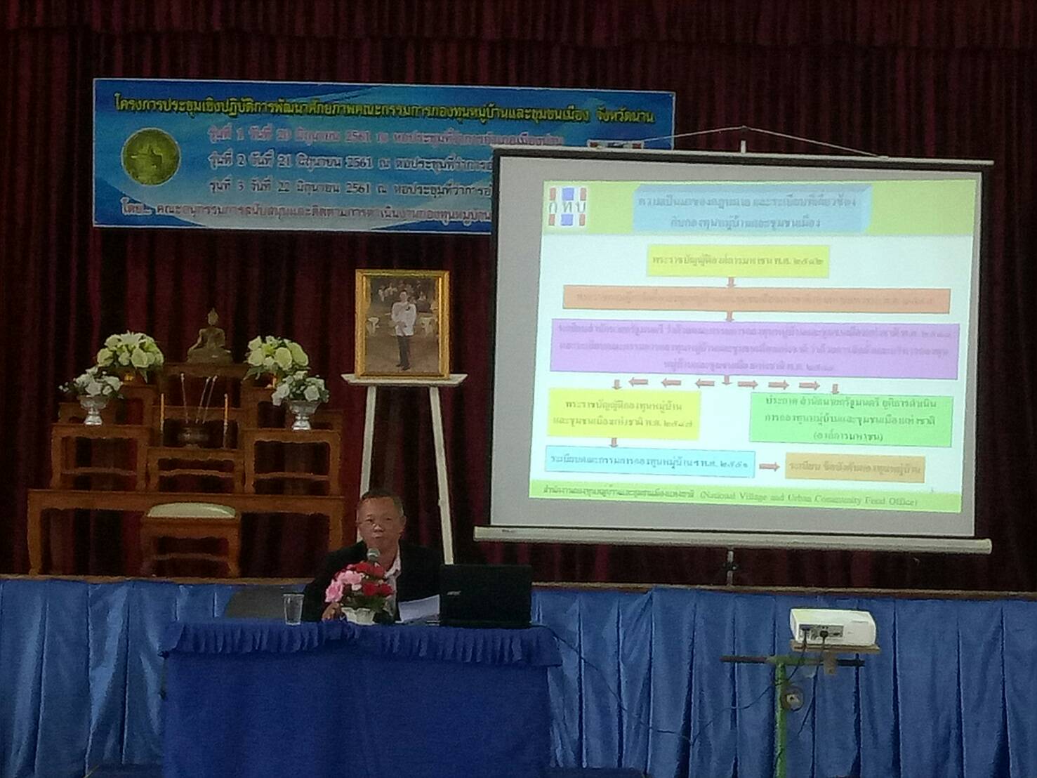 พช.น่าน ยกระดับศักยภาพ กทบ.น่าน สู่การเสริมสร้างศักยภาพด้านเศรษฐกิจและสังคมอย่างยั่งยืน