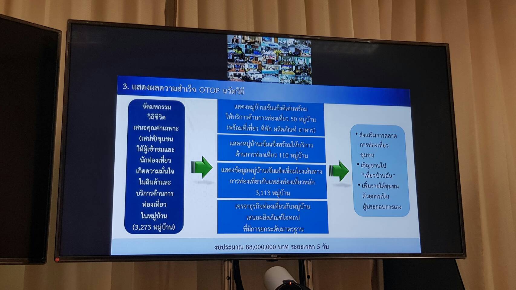 รับฟังการประชุมสร้างความเข้าใจกิจกรรมประกวดชุมชนท่องเที่ยว OTOP นวัตวิถี ผ่านระบบวีดิทัศน์ทางไกล (Video Conference)