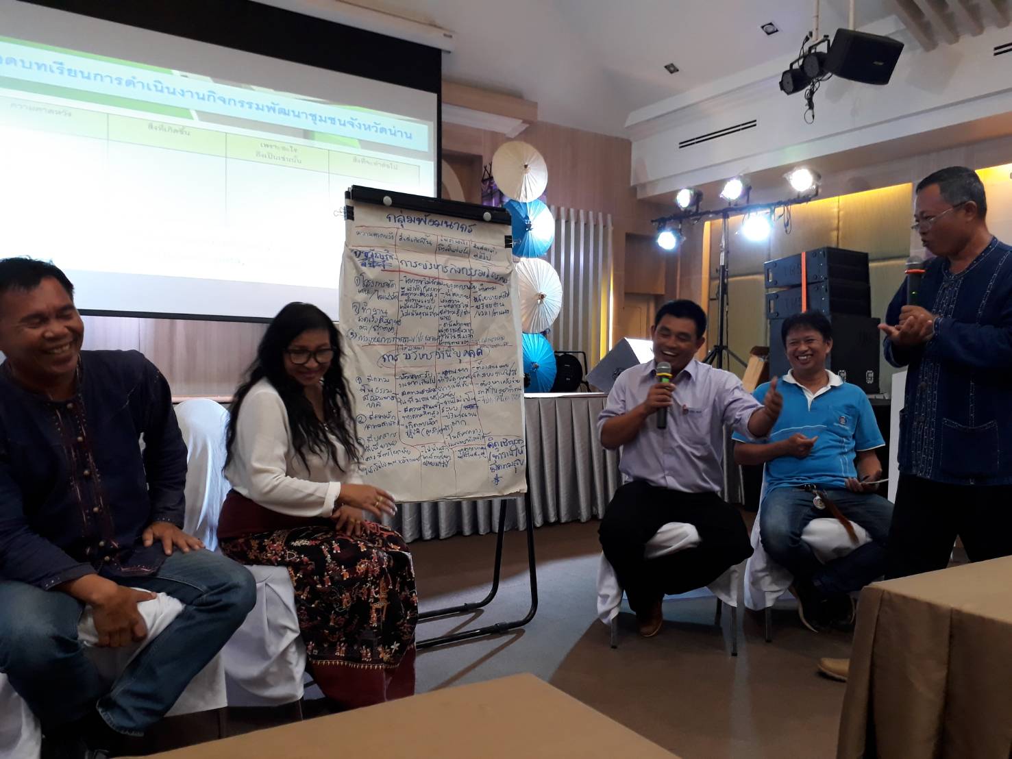 โครงการประชุมเชิงปฏิบัติการสรุปบทเรียน การดำเนินงานกิจกรรมพัฒนาชุมชน ประจำปี 2561
