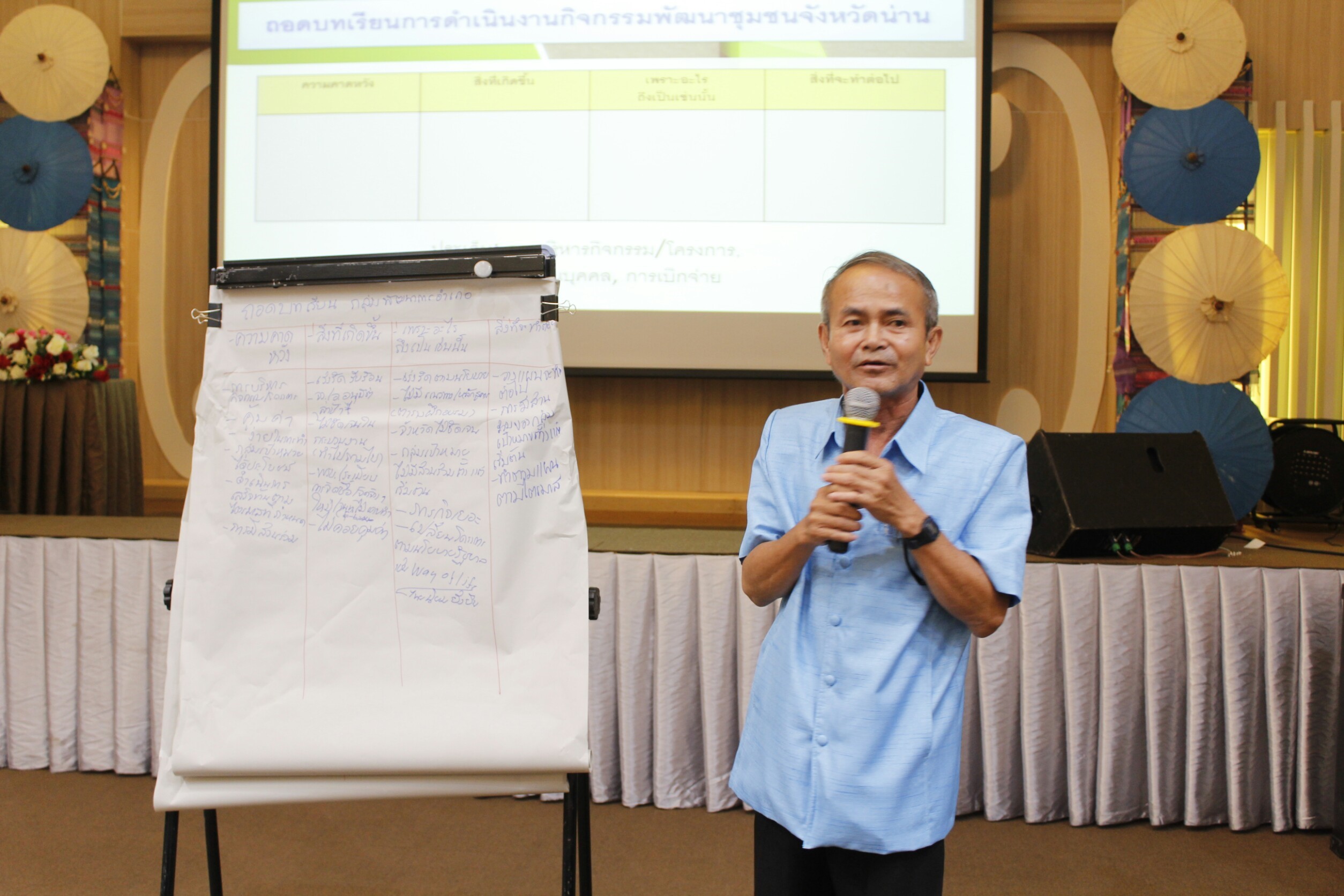 โครงการประชุมเชิงปฏิบัติการสรุปบทเรียน การดำเนินงานกิจกรรมพัฒนาชุมชน ประจำปี 2561