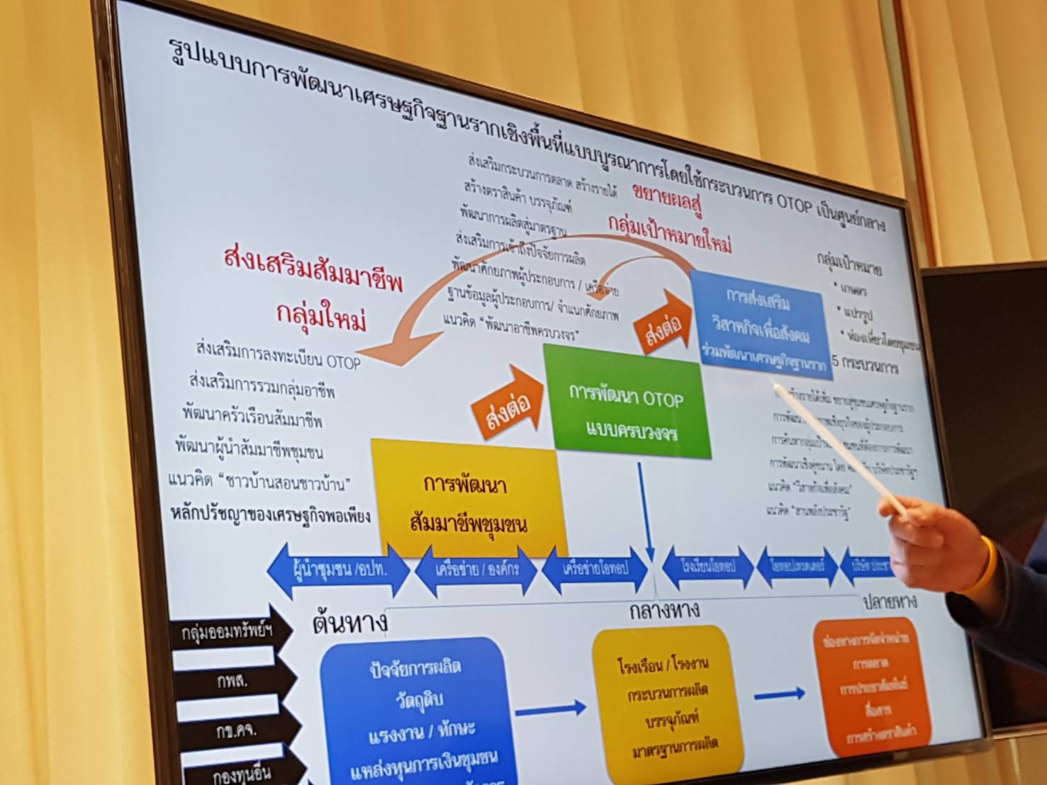 @น่าน : นายไพบูลย์  บูรณสันติ ผู้ตรวจราชการกรมการพัฒนาชุมชน ติดตามการดำเนินงาน และให้แนวคิดการดำเนินงานศูนย์กระจายสินค้า จ.น่าน