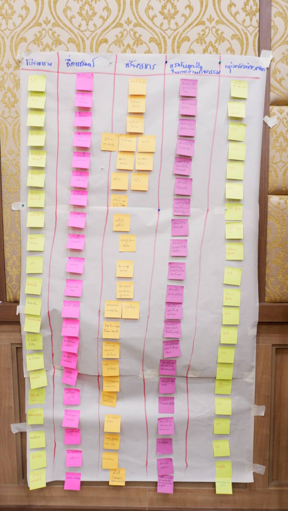 @น่าน : ประชุมเชิงปฏิบัติการค้นหาผู้ประกอบการของชุมชนโดยการมีส่วนร่วมของภาคีการพัฒนา (วันที่ 2)