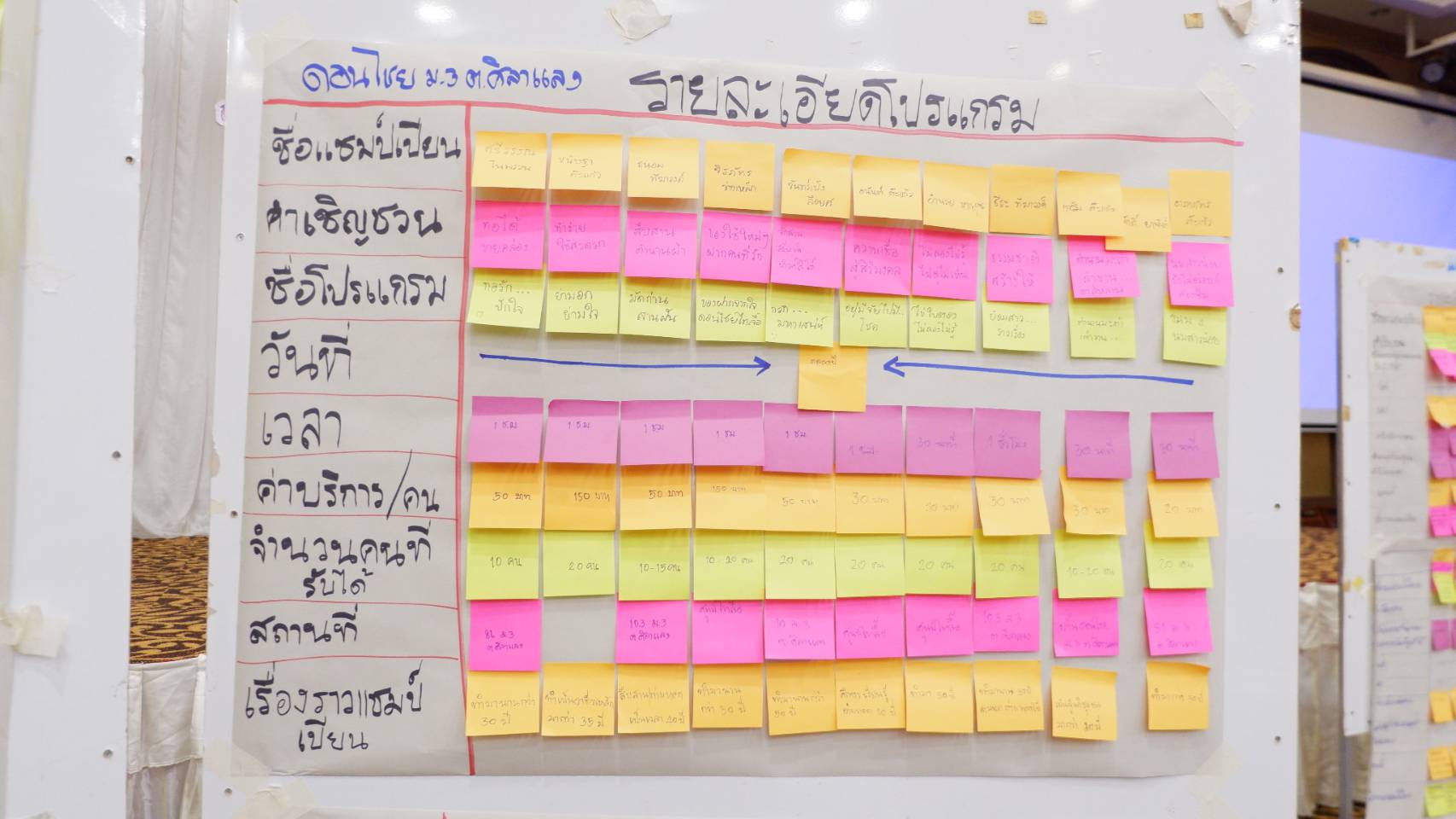 @น่าน : ประชุมเชิงปฏิบัติการค้นหาผู้ประกอบการของชุมชนโดยการมีส่วนร่วมของภาคีการพัฒนา (วันที่ 2)