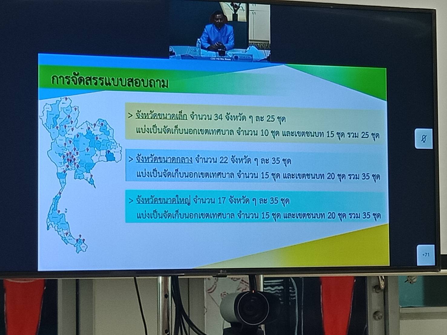 @น่าน : ประชุมชี้แจงการจัดเก็บข้อมูลความเป็นอยู่ของคนไทยในปัจจุบันผ่านระบบวีดีทัศน์ทางไกล (Video Conference)