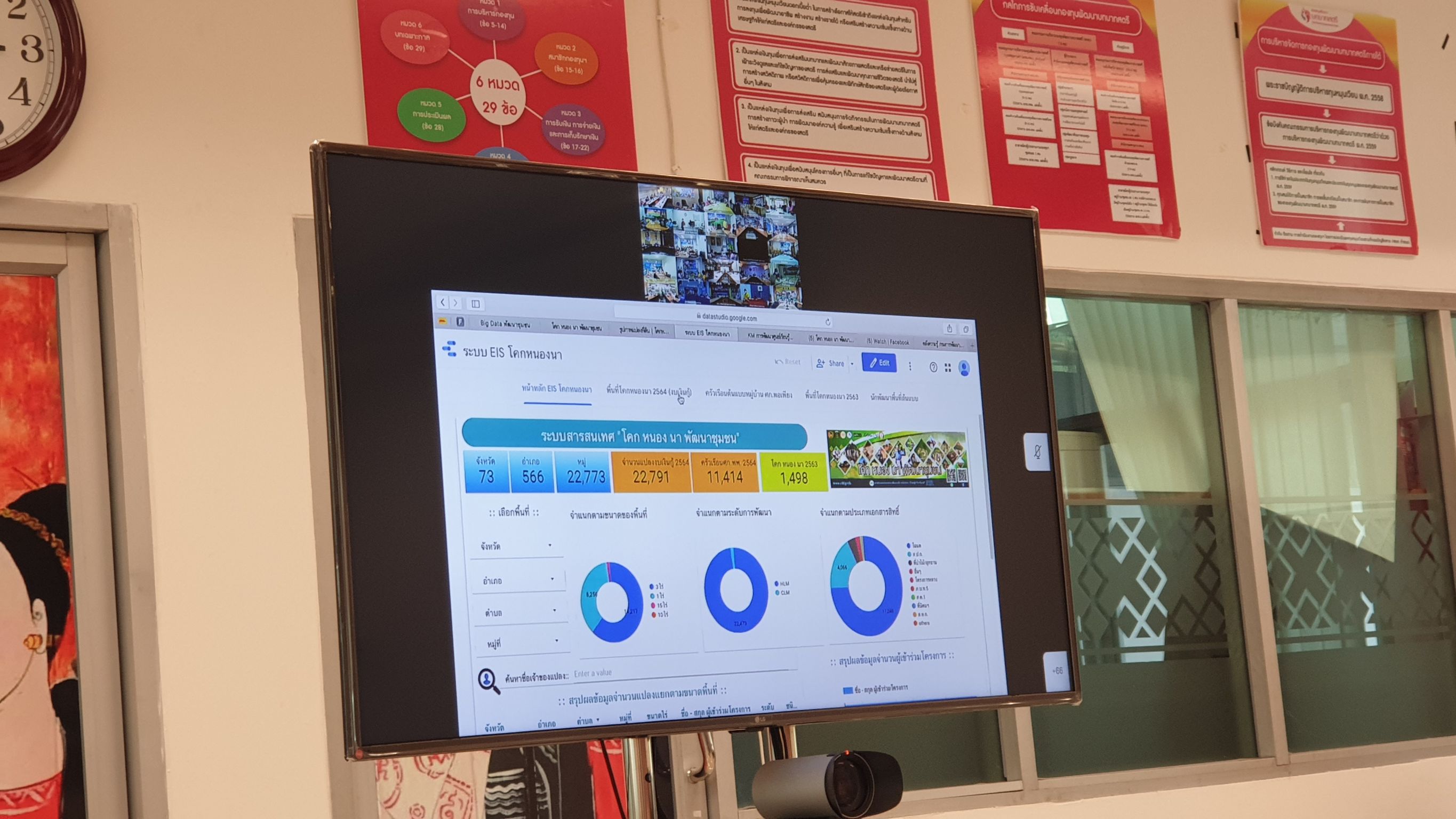 สำนักงานพัฒนาชุมชนจังหวัดน่าน เข้าร่วมการประชุมขับเคลื่อนการพัฒนาสารสนเทศงานพัฒนาชุมชน ผ่านระบบวีดิทัศน์ทางไกล (Video Conference)