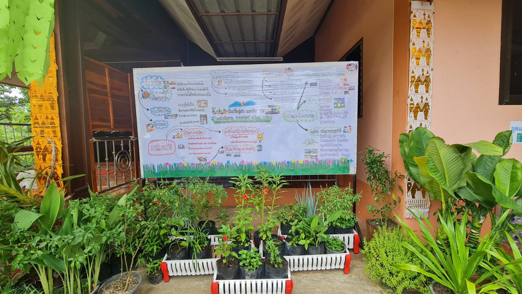 @ พช.น่าน :  คัดสรรกิจกรรมพัฒนาชุมชนดีเด่น ระดับจังหวัด ประจำปี 2564 ประเภทครัวเรือนสัมมาชีพชุมชนตัวอย่าง ดีเด่นระดับจังหวัด