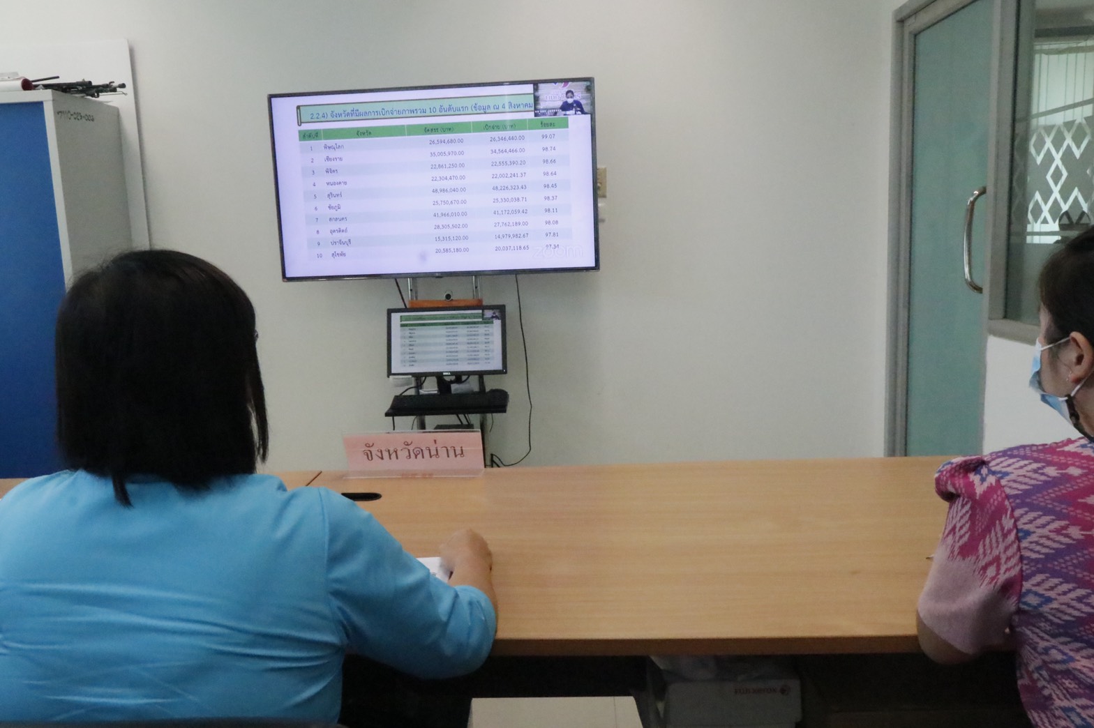 พช.น่าน ร่วมรับชมการประชุมชี้แจง เร่งรัด กำกับ ติดตาม การดำเนินงานกองทุนพัฒนาบทบาทสตรี ครั้งที่ 7/2564 ผ่านระบบออนไลน์ Zoom cloud meeting