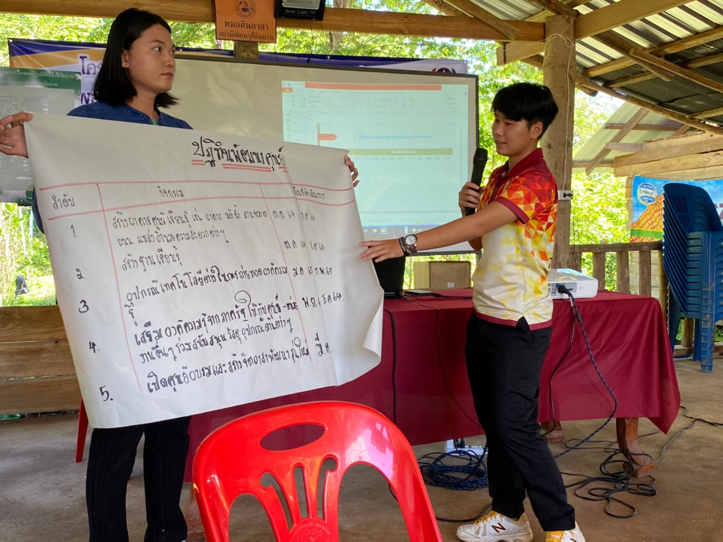 @ที่นี่เมืองน่าน@ พช.น่าน ดำเนินโครงการประชุมเชิงปฏิบัติการ เสริมสร้างและพัฒนาผู้นำการเปลี่ยนแปลง สู่ศูนย์ผู้นำจิตอาสาพัฒนาชุมชน