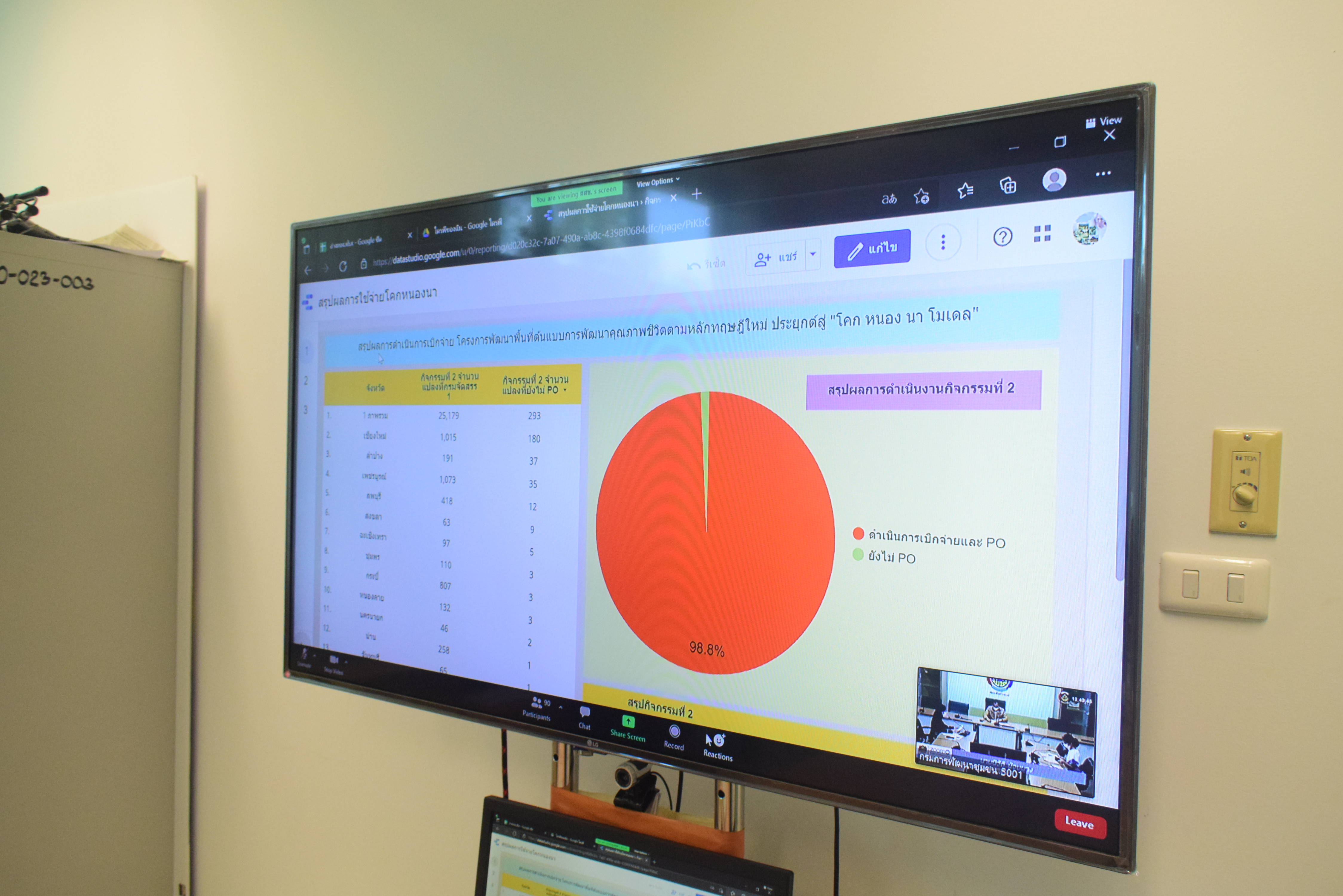 @ที่นี่เมืองน่าน@ พช.น่าน ร่วมประชุมติดตามการรายงานความก้าวหน้า และรายงานฐานข้อมูล โครงการพัฒนาพื้นที่ต้นแบบการพัฒนาคุณภาพชีวิตตามหลักทฤษฎีใหม่ ประยุกต์สู่ “โคก หนอง นา โมเดล”