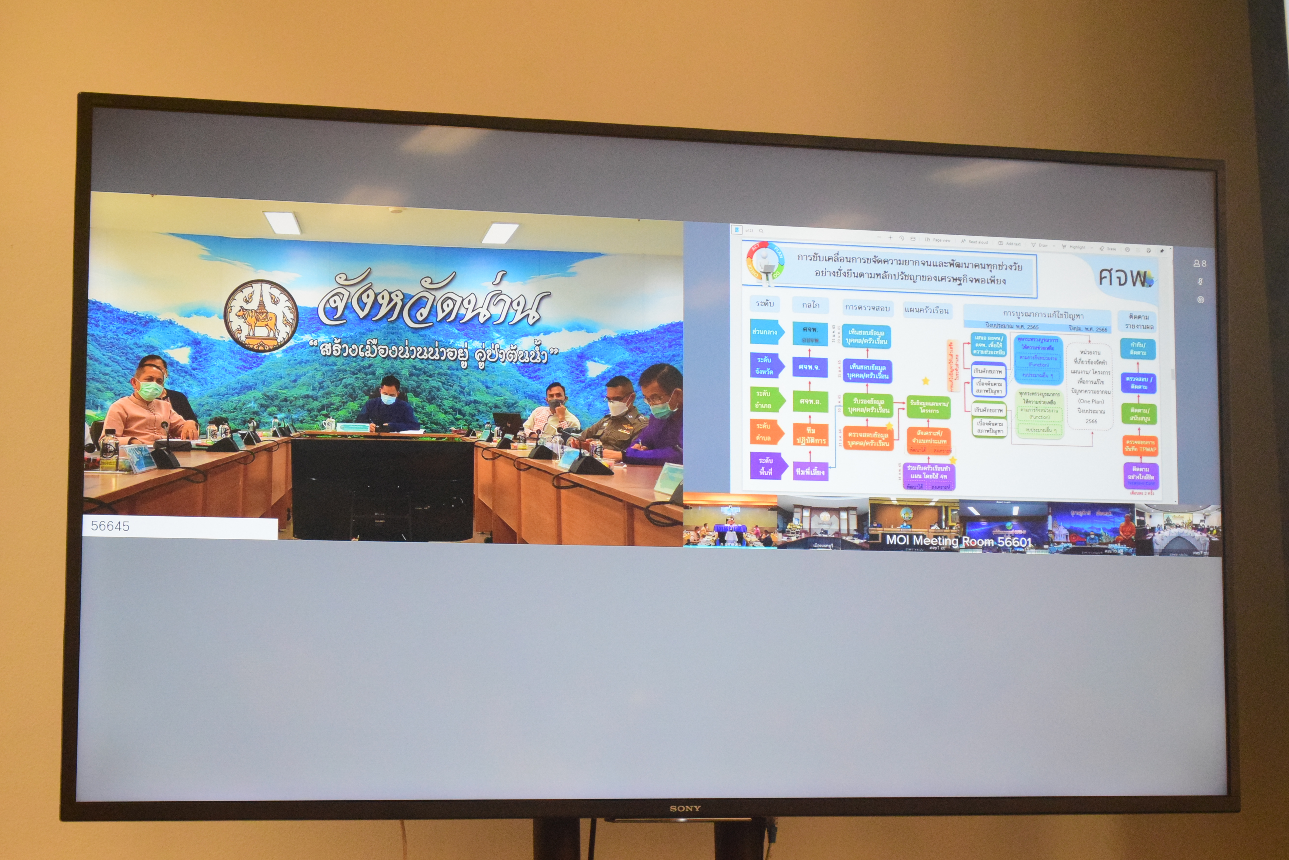 @ที่นี่เมืองน่าน@ พช.น่าน ร่วมประชุมมอบนโยบายการขับเคลื่อนการขจัดความยากจนและพัฒนาคนทุกช่วงวัยอย่างยั่งยืน ตามหลักของปรัชญาเศรษฐกิจพอเพียง ผ่านระบบวีดีทัศน์ทางไกล (Video Conference System – VCS)