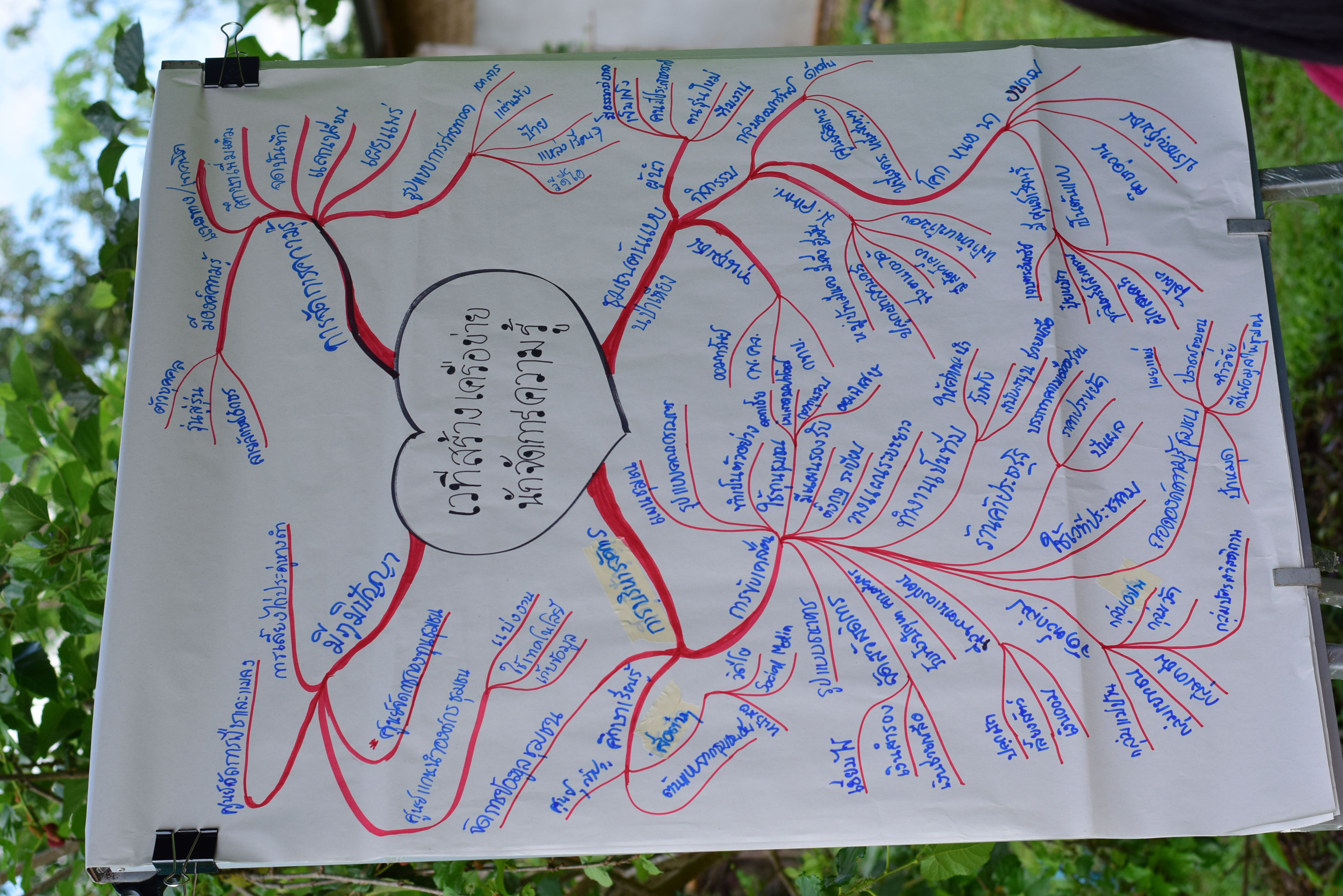 @ที่นี่เมืองน่าน@ พช.น่าน จัดกิจกรรมเวทีสร้างเครือข่ายนักจัดการความรู้ชุมชน ตามโครงการจัดการความรู้งานพัฒนาชุมชน ปีงบประมาณ 2565