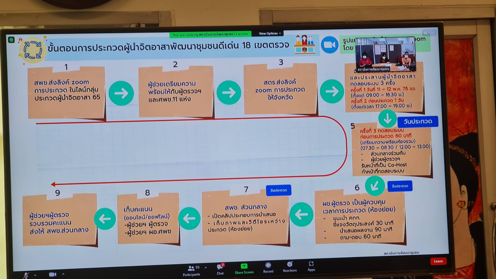 พช.น่าน ประชุมเตรียมความพร้อมการประกวดผู้นำจิตอาสาพัฒนาชุมชนดีเด่น ผ่านระบบ (Zoom Cloud Meeting)