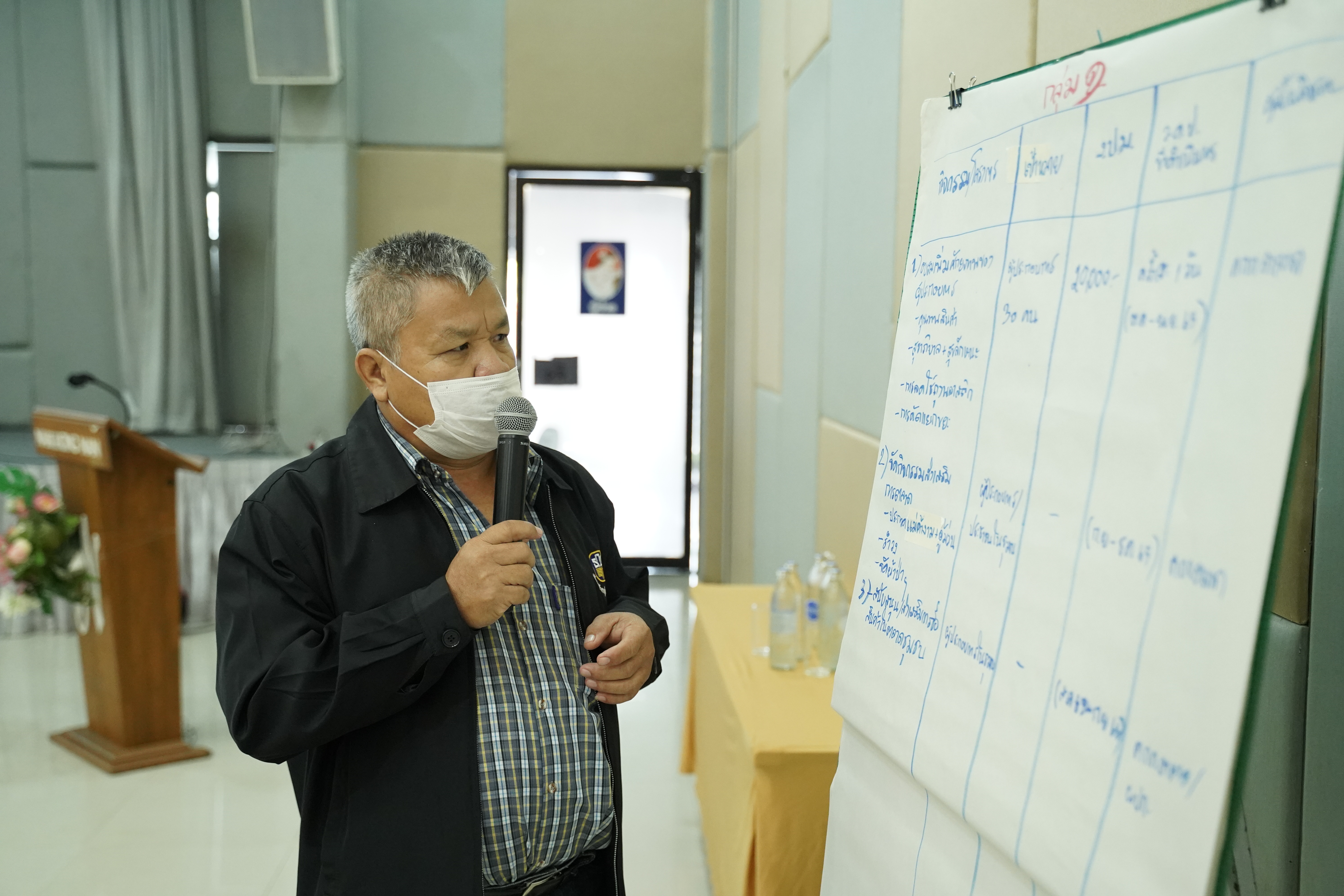 พช.น่าน ประชุมเชิงปฏิบัติการคณะกรรมการบริหารตลาด ผู้บริหารจัดการตลาด (CMO) และเจ้าหน้าที่พัฒนาชุมชนอำเภอ ตามโครงการส่งเสริมการพัฒนากลไกและโครงสร้างดูดซับมูลค่าทางเศรษฐกิจและการกระจายรายได้กลับสู่ท้องถิ่น รุ่นที่ 2