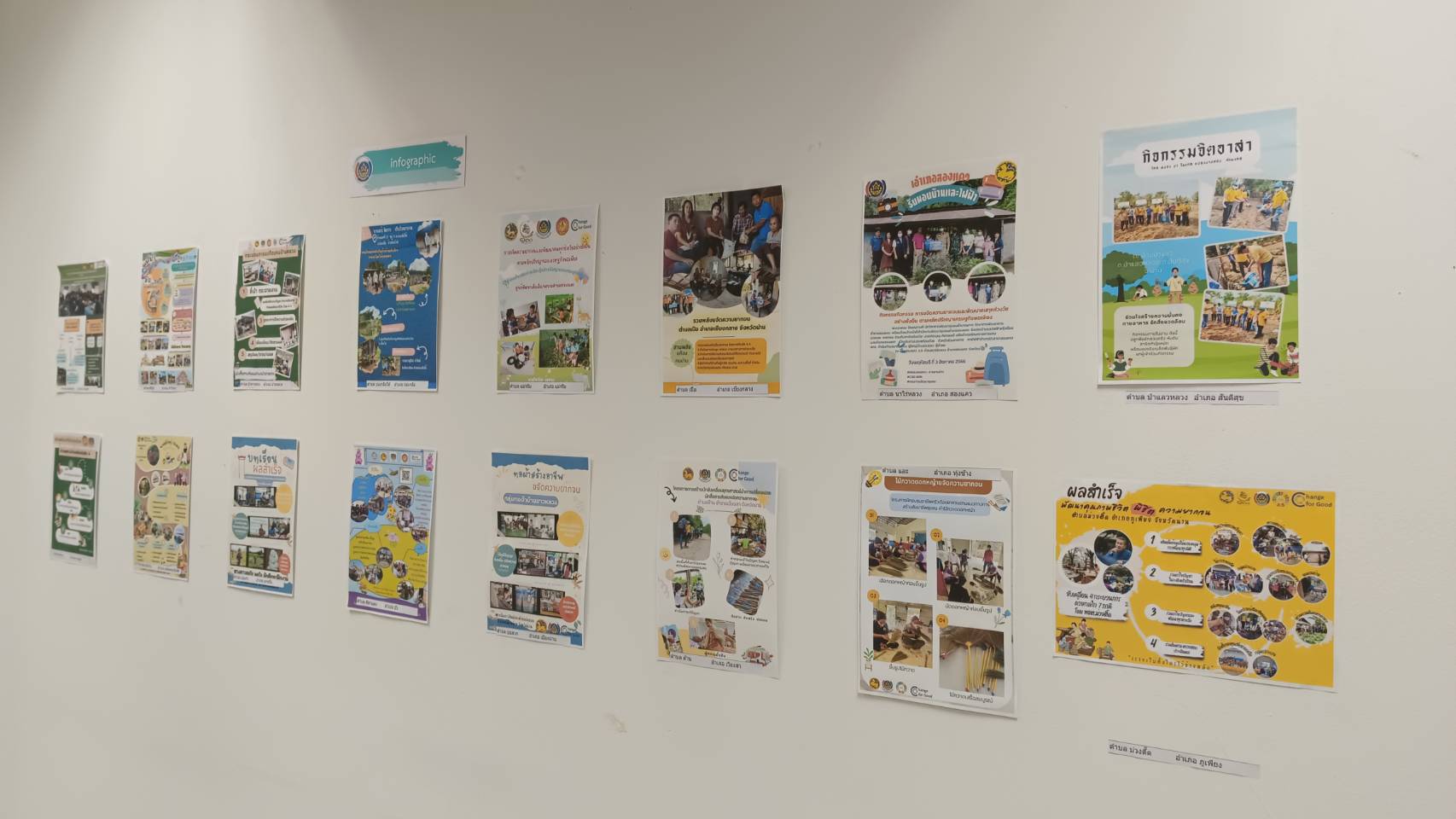 พช.น่าน : ประชุมพิจารณาคัดเลือกสื่อบทเรียนผลสำเร็จการขจัดความยากจนตามโครงการการสร้างนักขับเคลื่อนยุทธศาสตร์นำการเปลี่ยนแปลง ประจำปีงบประมาณ พ.ศ.2566