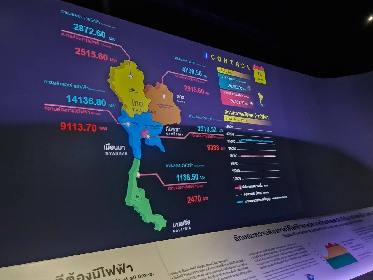 (#)สร้างสรรค์ชุมชน คนพช.น่าน(#) พัฒนาชุมชนจังหวัดน่าน ร่วมโครงการประชุมเชิงปฏิบัติการพัฒนาศักยภาพบุคลากรดิจิทัลด้านเทคโนโลยีสารสนเทศ เพื่อขับเคลื่อนสู่องค์กรดิจิทัล