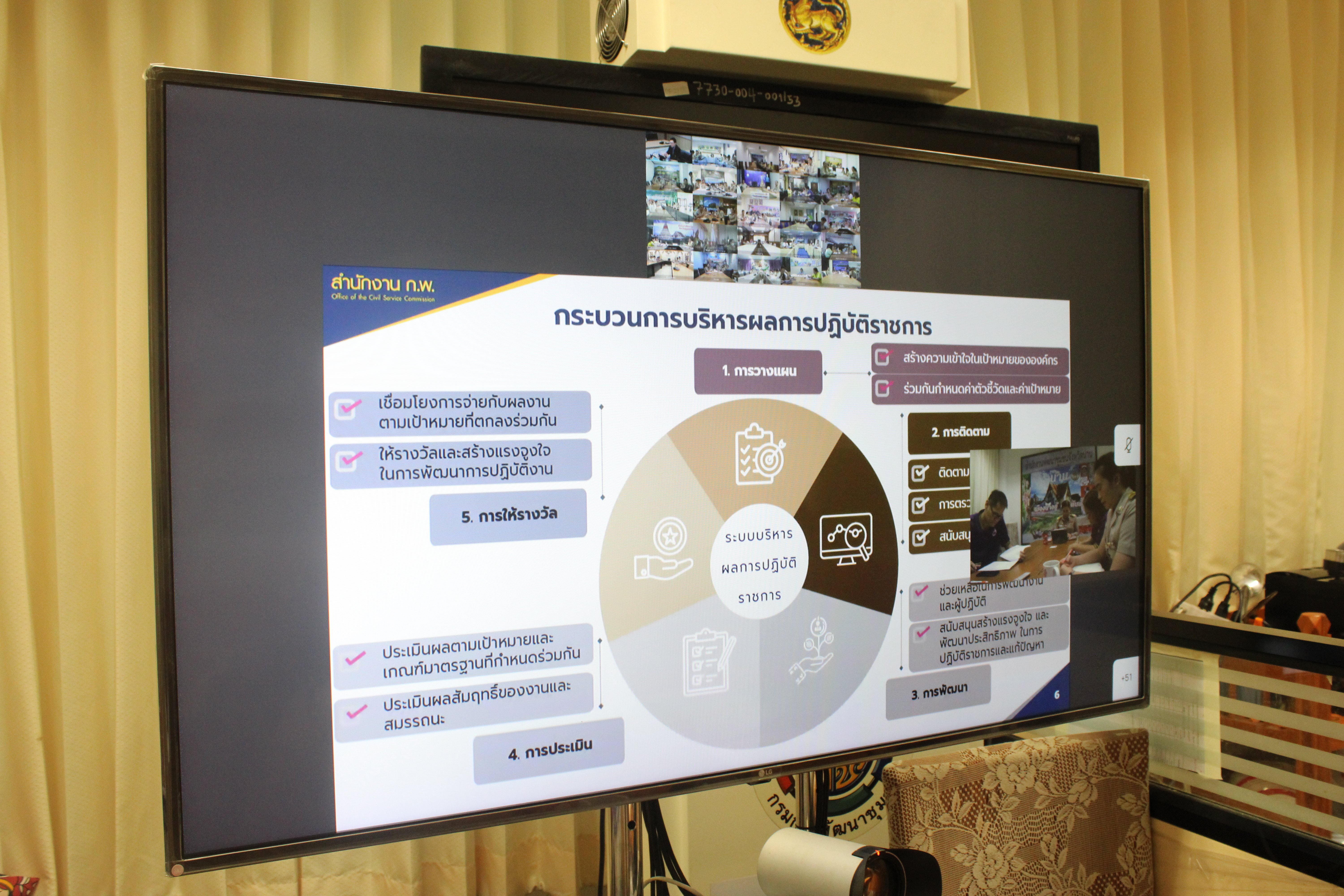 (#) สร้างสรรค์ชุมชน คนพช.น่าน(#) พช.น่าน ร่วมโครงการดำเนินงานตัวชี้วัดตามมาตรการปรับปรุงประสิทธิภาพในการปฏิบัติราชการ และตัวชี้วัดการประเมินผลการปฏิบัติราชการ กรมการพัฒนาชุมชน ประจำปีงบประมาณ พ.ศ. 2568