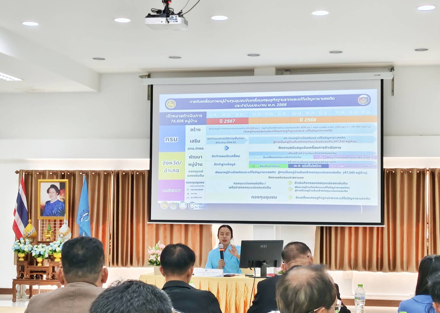 #น่านไม่เนิบ #NAN3FAST พช.น่าน นำทีมตัวแทนเครือข่ายกองทุนแม่ของแผ่นดิน ร่วมพัฒนาศักยภาพสู้ภัยยาเสพติด มุ่งสร้างชุมชนเข้มแข็ง