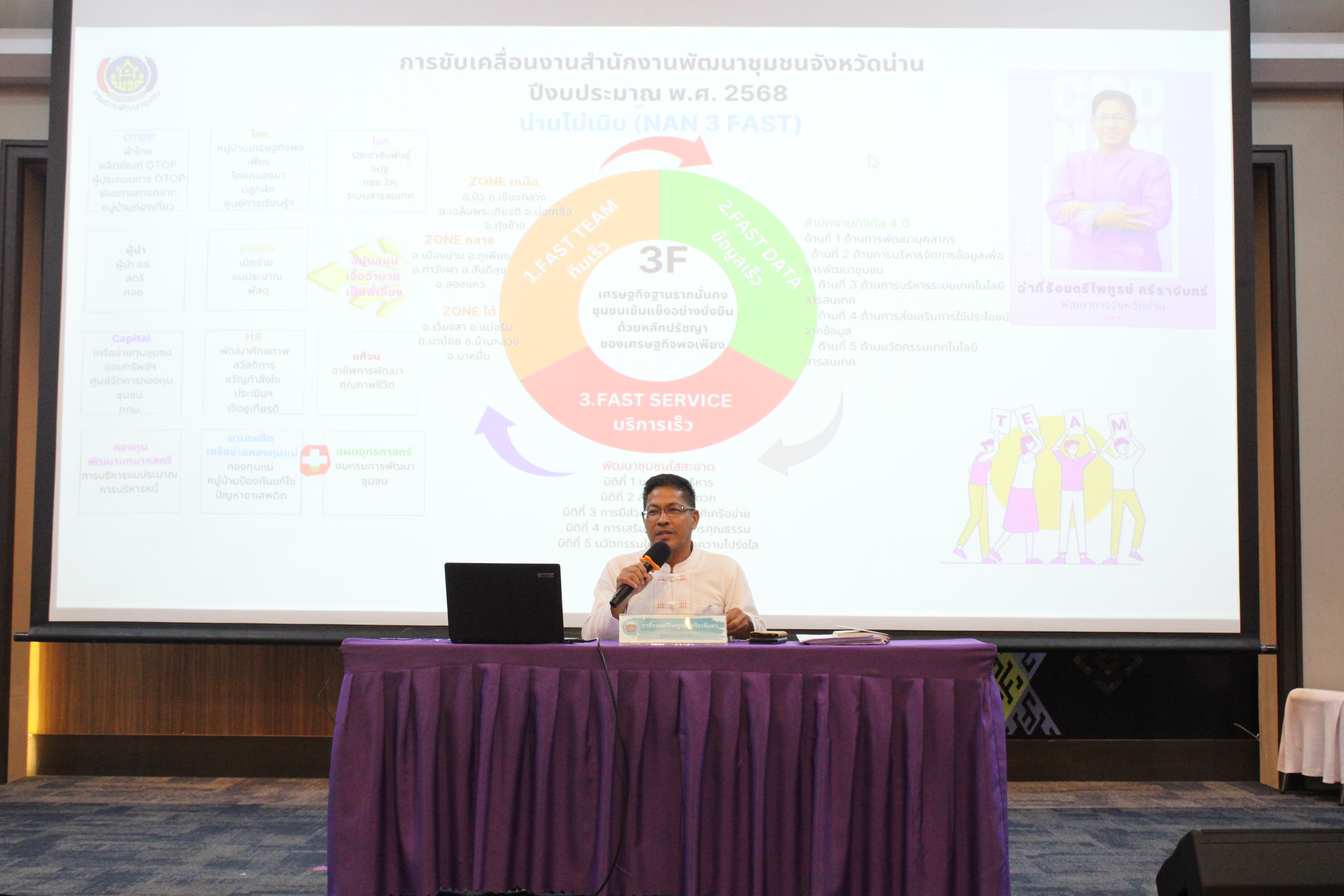 (#)สร้างสรรค์ชุมชน คนพช.น่าน (#) ประชุมชี้แจงแนวทางการขับเคลื่อนการดำเนินกิจกรรมตามแผนการปฏิบัติงานและแผนการใช้จ่ายงบประมาณ ประจำปีงบประมาณ 2568 (วันที่ 2)