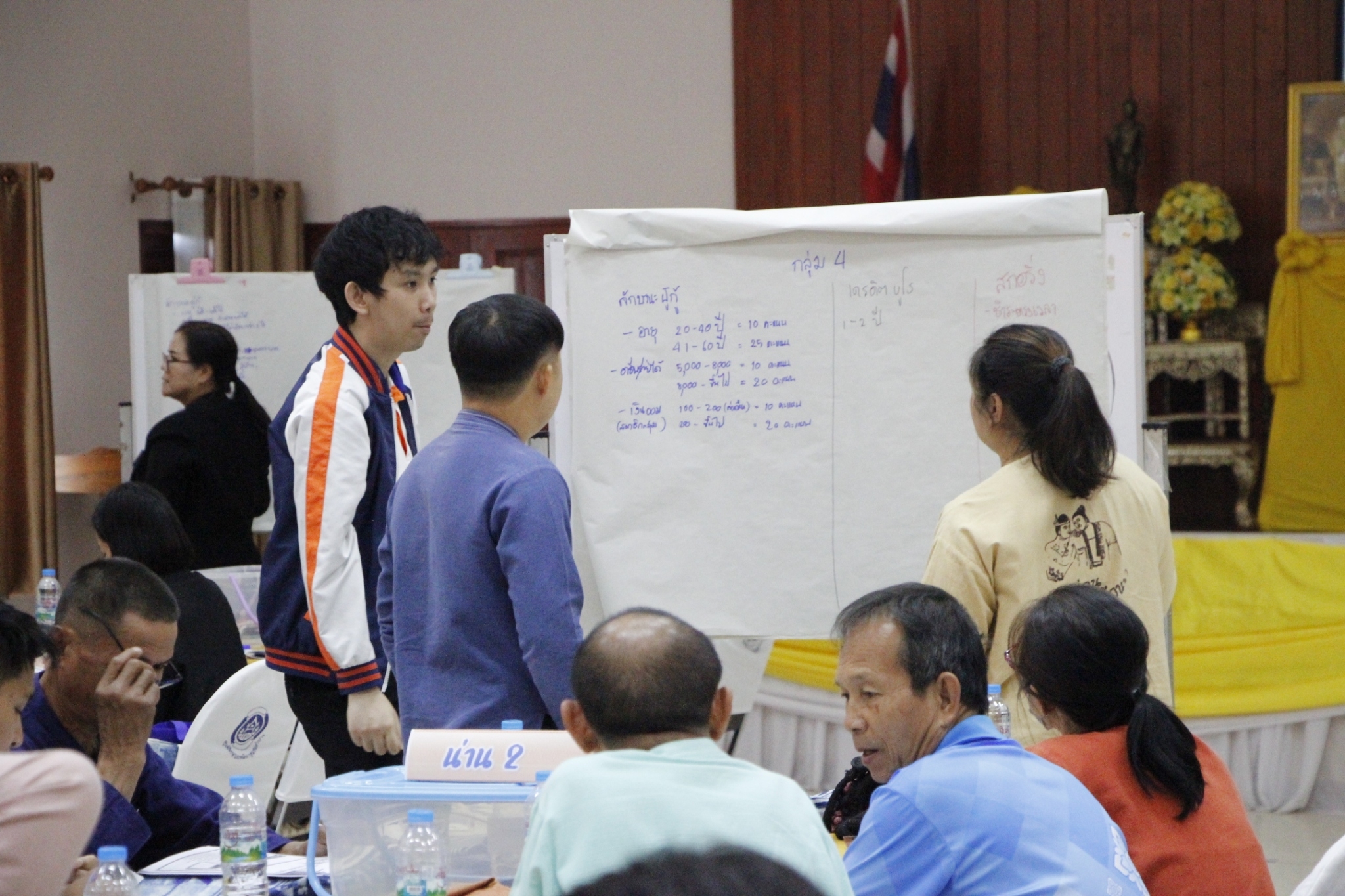 #น่านไม่เนิบ #NAN3FAST พช.น่าน นำทีมคณะกรรมการศูนย์จัดการกองทุนชุมชน กว่า 36 ศูนย์ เข้าอบรมพัฒนาศักยภาพแก้หนี้ครัวเรือน เร่งขับเคลื่อนนโยบายรัฐบาล แก้ไขปัญหาหนี้สินครัวเรือน