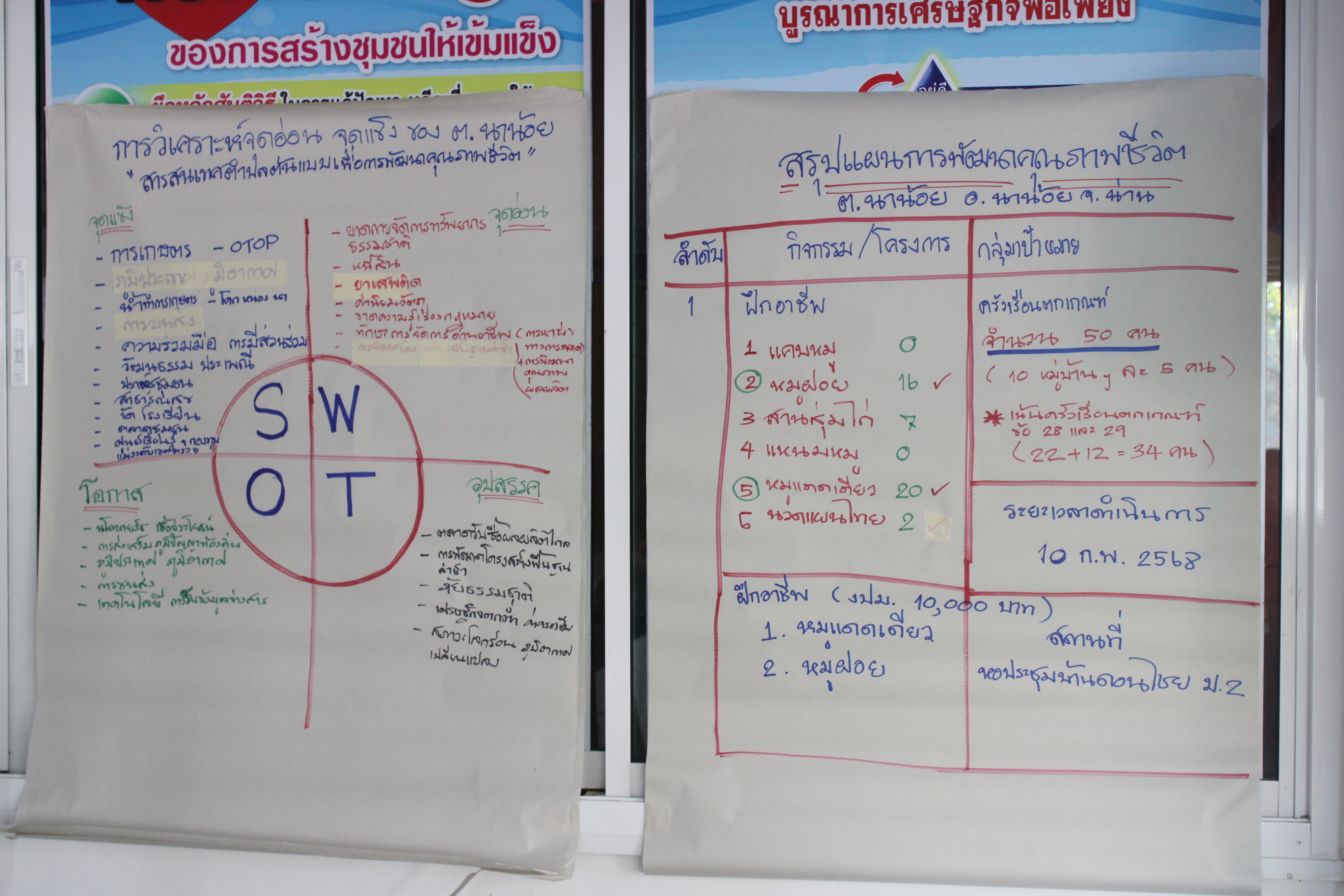 #น่านไม่เนิบ #NAN3FAST พัฒนาชุมชนน่าน ประชุมเชิงปฏิบัติการ เตรียมความพร้อมจัดทำสารสนเทศตำบลต้นแบบ ยกระดับคุณภาพชีวิตชุมชน ตำบลนาน้อย