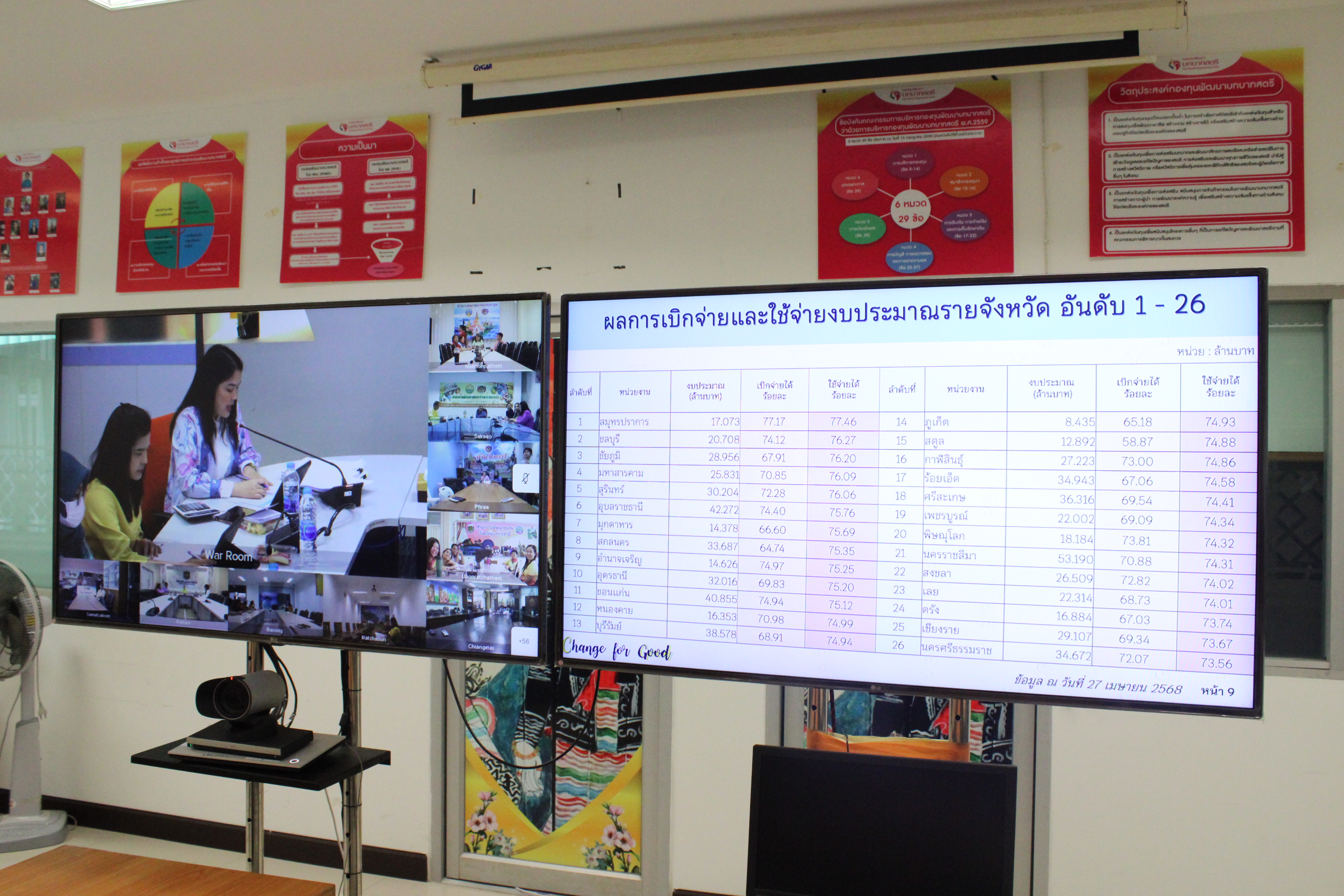 #น่านไม่เนิบ #NAN3FAST พช.น่าน ร่วมประชุมคณะกรรมการติดตามเร่งรัดการเบิกจ่ายงบประมาณรายจ่ายประจำปีงบประมาณ พ.ศ. 2568 ของกรมการพัฒนาชุมชน ครั้งที่ 5/2568 ผ่านระบบวีดิทัศน์ทางไกล (Video Conference)