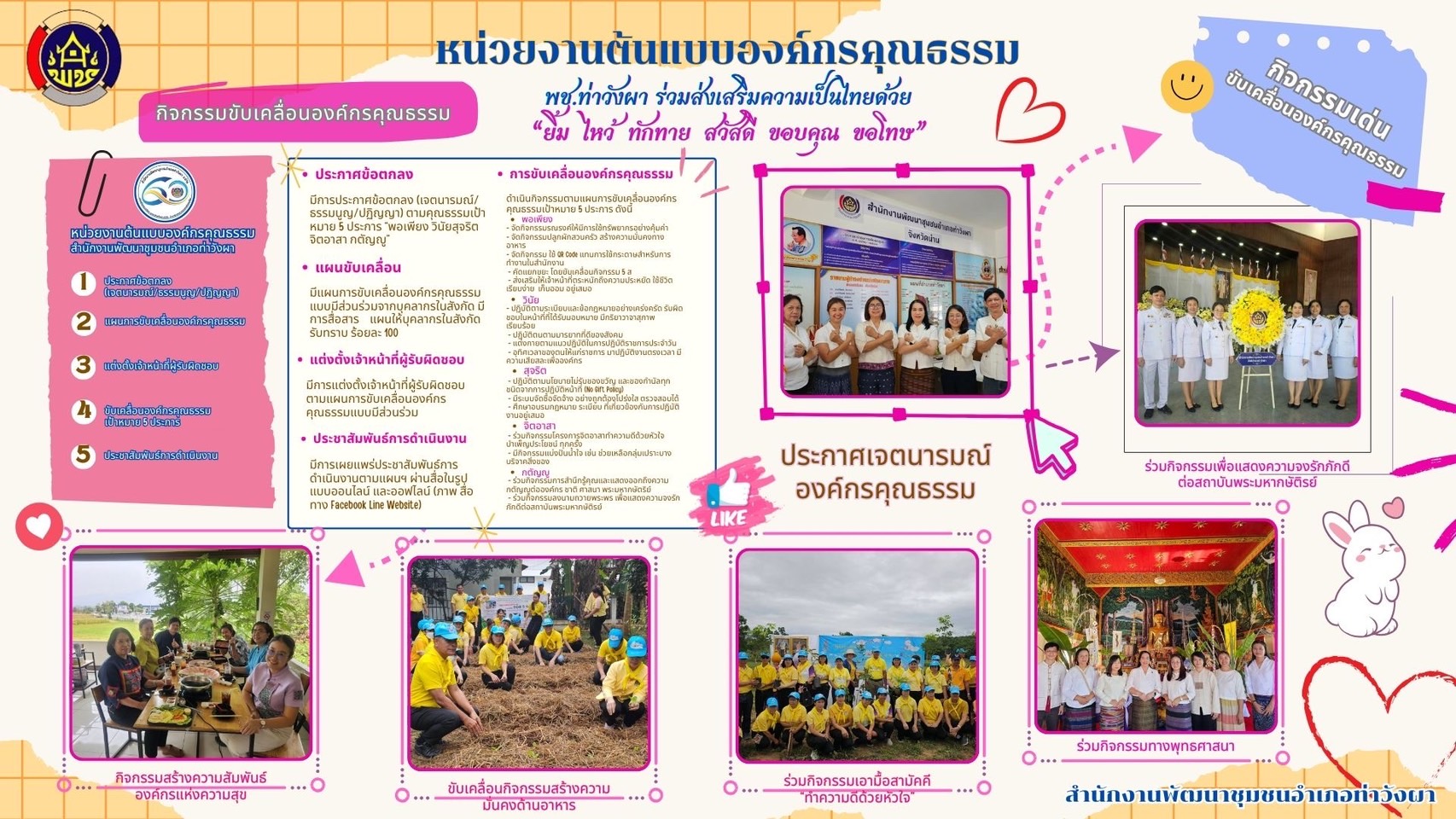 ผลการคัดเลือกหน่วยงานต้นแบบและบุคคลต้นแบบองค์กรคุณธรรม ประจำปีงบประมาณ พ.ศ.2568