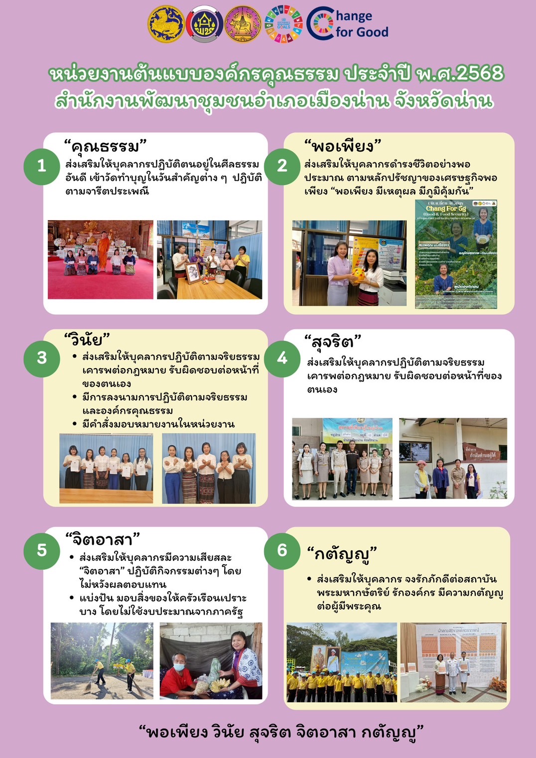 ผลการคัดเลือกหน่วยงานต้นแบบและบุคคลต้นแบบองค์กรคุณธรรม ประจำปีงบประมาณ พ.ศ.2568