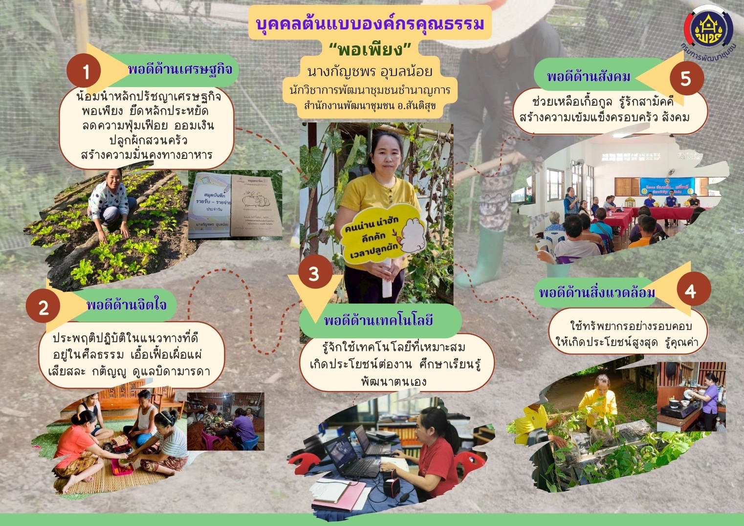 ผลการคัดเลือกหน่วยงานต้นแบบและบุคคลต้นแบบองค์กรคุณธรรม ประจำปีงบประมาณ พ.ศ.2568