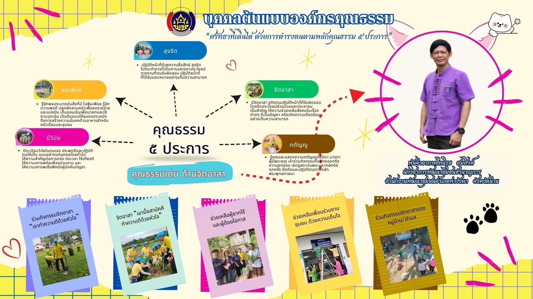 ผลการคัดเลือกหน่วยงานต้นแบบและบุคคลต้นแบบองค์กรคุณธรรม ประจำปีงบประมาณ พ.ศ.2568
