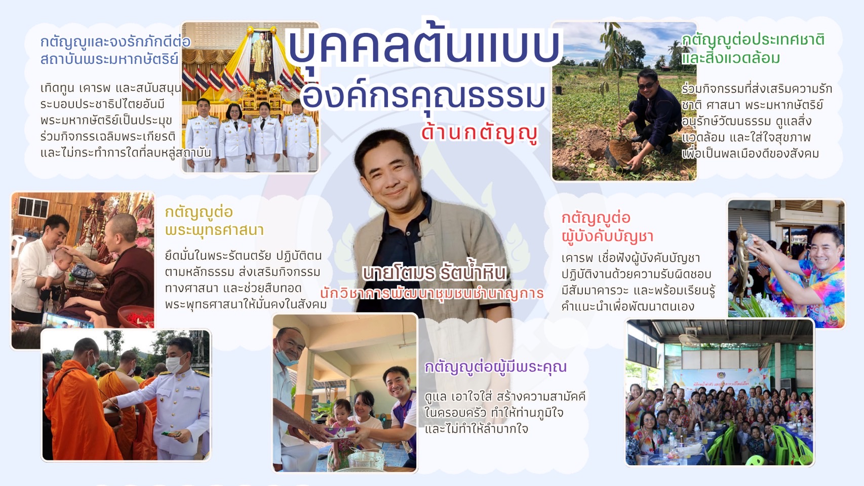 ผลการคัดเลือกหน่วยงานต้นแบบและบุคคลต้นแบบองค์กรคุณธรรม ประจำปีงบประมาณ พ.ศ.2568