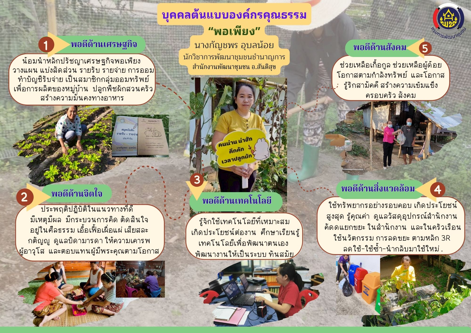 ผลการคัดเลือกหน่วยงานต้นแบบและบุคคลต้นแบบองค์กรคุณธรรม ประจำปีงบประมาณ พ.ศ.2568